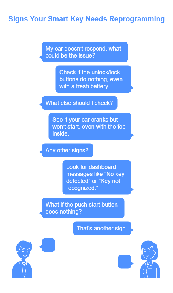 Common Signs You Need Smart Key Reprogramming visual selection Common Signs You Need Smart Key Reprogramming visual selection